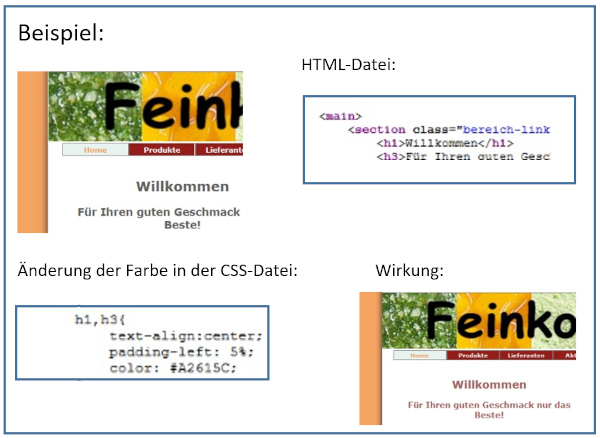 Beispiel